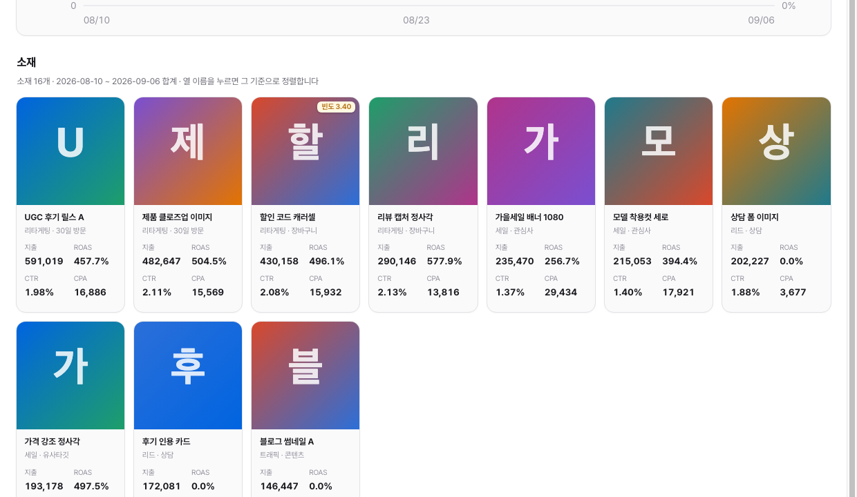 소재별 성과 카드와 표
