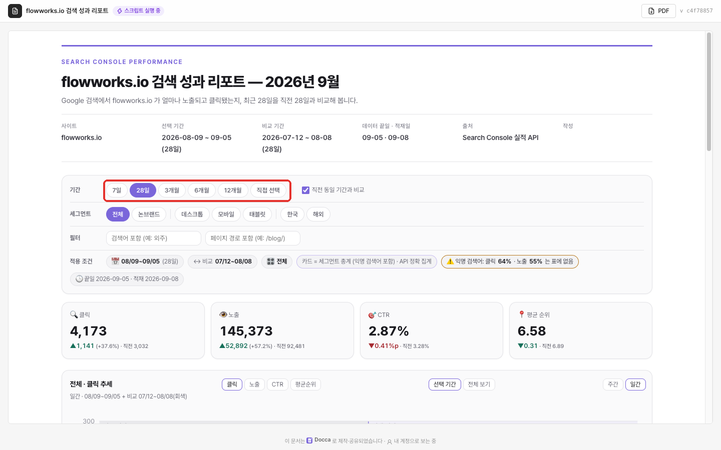완성된 검색 성과 리포트