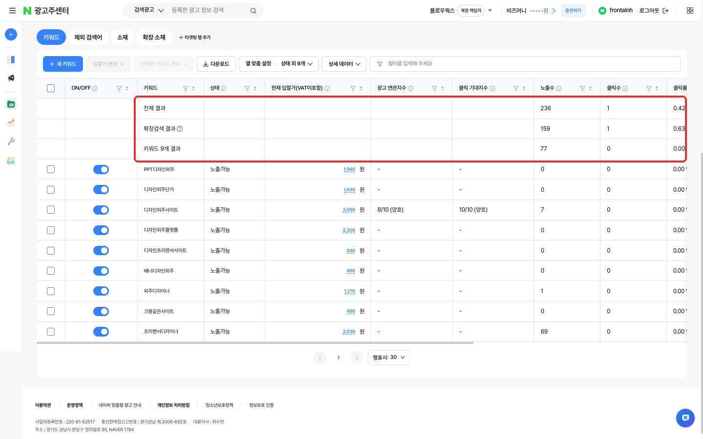 광고주센터 키워드 탭 상단의 전체 결과·확장검색 결과·키워드 결과 합계 줄