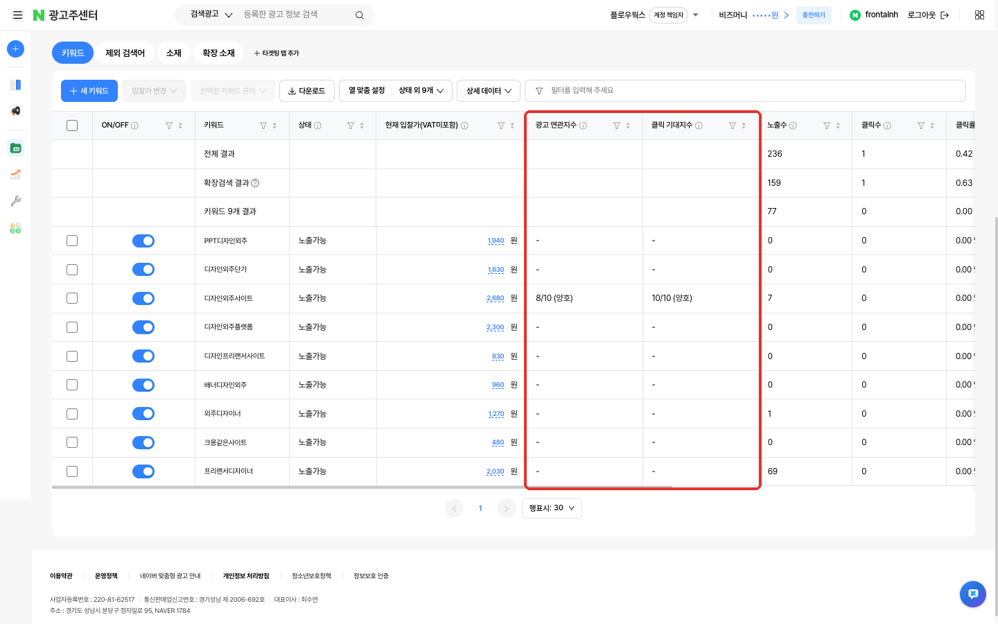 광고주센터 키워드 탭의 광고 연관지수·클릭 기대지수 열