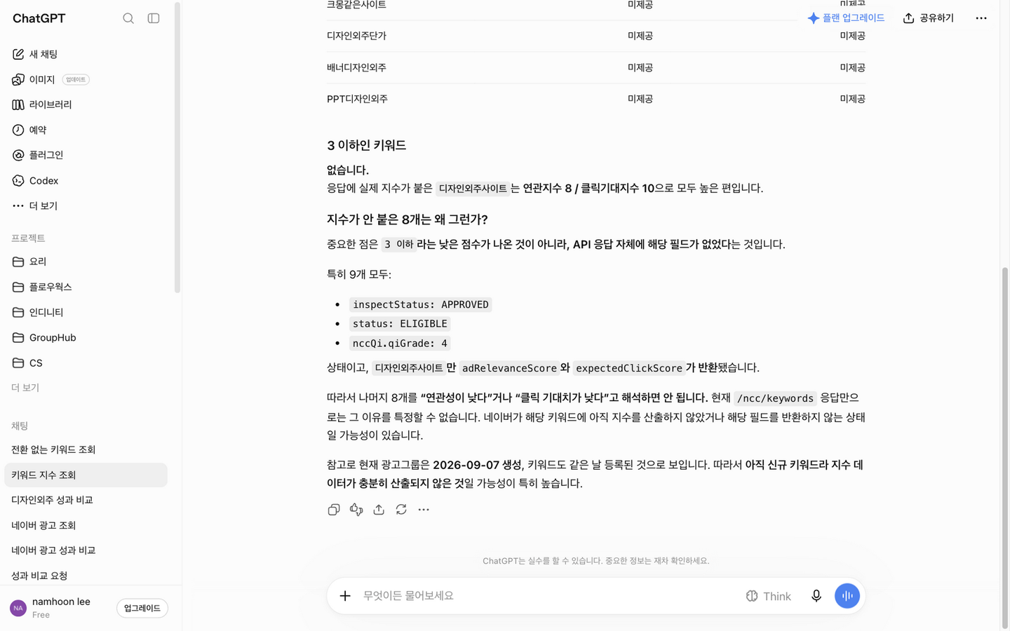 키워드별 연관지수·클릭기대지수 표와 진단
